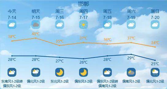 最高42℃！中到大雨+暴雨！今起<strong></p>
<p>以太坊价格今日行情</strong>，河北这些地方雷雨出没……