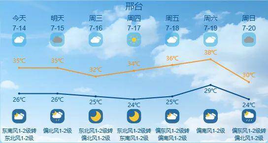 最高42℃！中到大雨+暴雨！今起<strong></p>
<p>以太坊价格今日行情</strong>，河北这些地方雷雨出没……