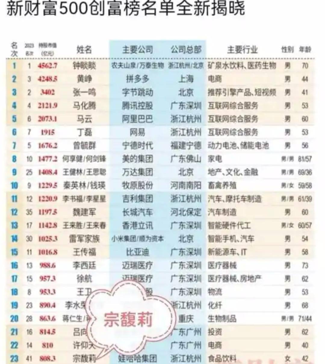 宗庆后的双面人生<strong></p>
<p>以太坊价格</strong>，到底给宗馥莉留下多少烂摊子？