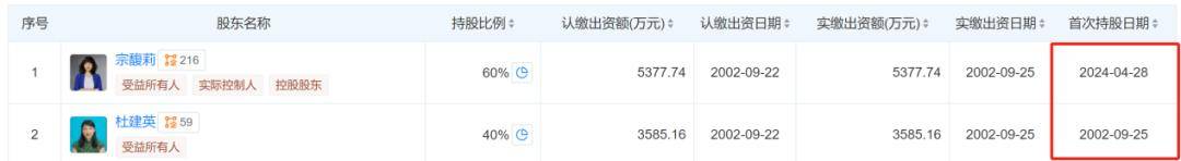 宗庆后的双面人生<strong></p>
<p>以太坊价格</strong>，到底给宗馥莉留下多少烂摊子？