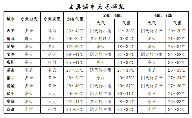 突破历史极值<strong></p>
<p>以太坊最新价格</strong>！西安雷阵雨、小到中雨要来了！陕西降雨时间确定！