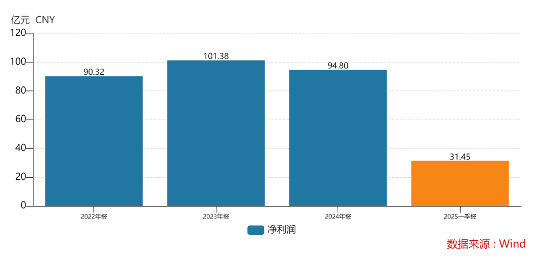 438.9万个中签<strong></p>
<p>以太坊最新价格</strong>，全部赚钱！3000亿超级大盘股上市暴涨，股民2小时兑现54亿元利润
