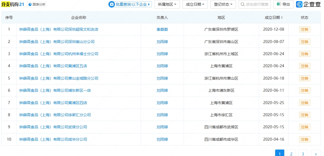 知名品牌被申请破产！曾红极一时<strong></p>
<p>以太坊浏览器</strong>，很多人买过