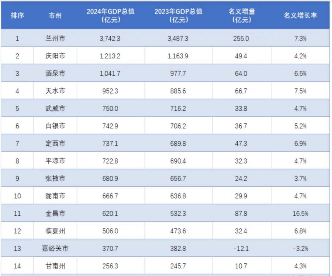风暴眼中的甘肃“第二城”<strong></p>
<p>以太坊区块链浏览器</strong>，撕开一个残酷真相