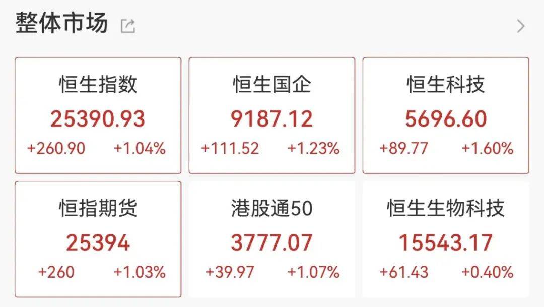 重回3600点！牛市“旗手”<strong></p>
<p>以太坊官网</strong>，涨停！