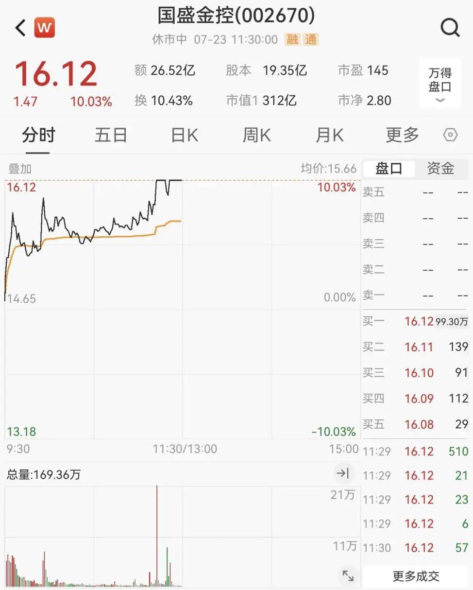 重回3600点！牛市“旗手”<strong></p>
<p>以太坊官网</strong>，涨停！
