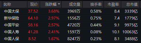 重回3600点！牛市“旗手”<strong></p>
<p>以太坊官网</strong>，涨停！