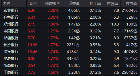 重回3600点！牛市“旗手”<strong></p>
<p>以太坊官网</strong>，涨停！