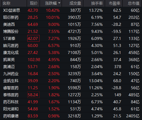 重回3600点！牛市“旗手”<strong></p>
<p>以太坊官网</strong>，涨停！