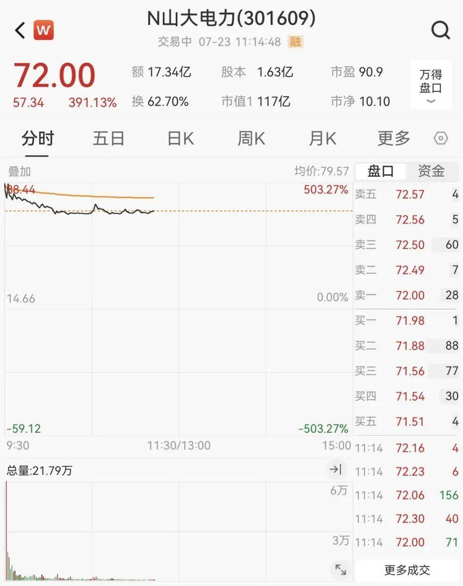 重回3600点！牛市“旗手”<strong></p>
<p>以太坊官网</strong>，涨停！