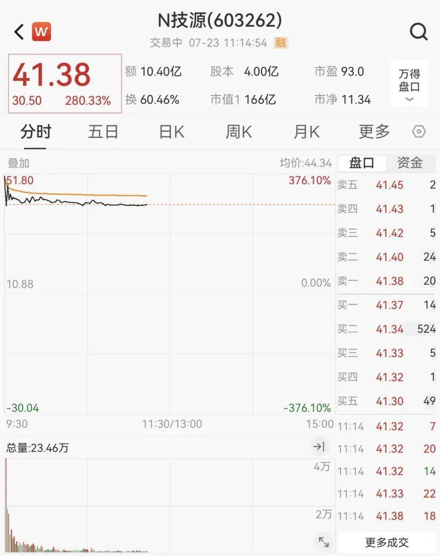重回3600点！牛市“旗手”<strong></p>
<p>以太坊官网</strong>，涨停！