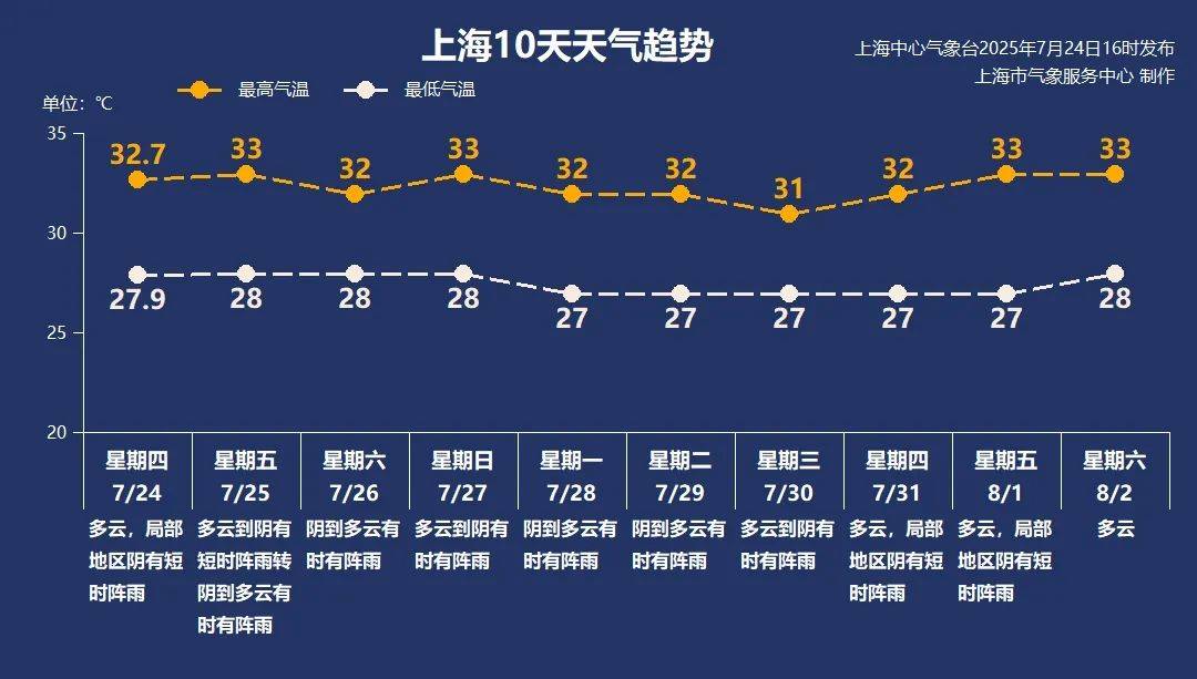 大风+大雨<strong></p>
<p>以太坊区块中文浏览器</strong>，上海今起受台风影响！一活动紧急取消！这几个区的雨更大