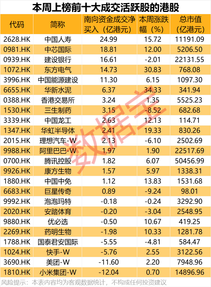 大举加仓<strong></p>
<p>挖以太坊</strong>，最高持股量翻番！年内净流入超8200亿港元