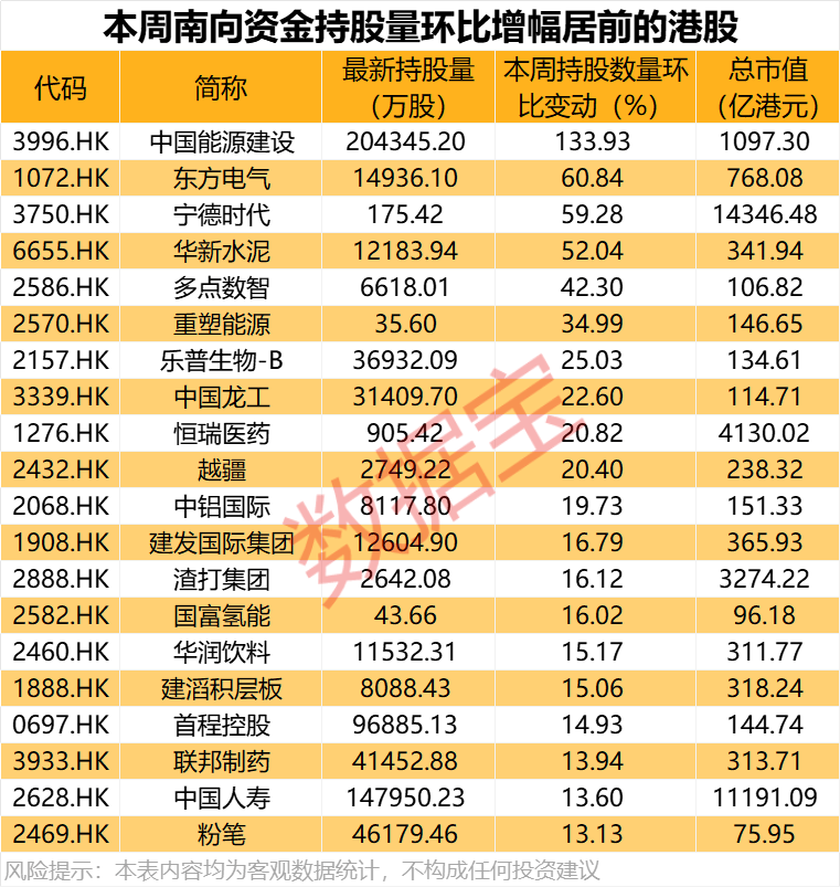 大举加仓<strong></p>
<p>挖以太坊</strong>，最高持股量翻番！年内净流入超8200亿港元