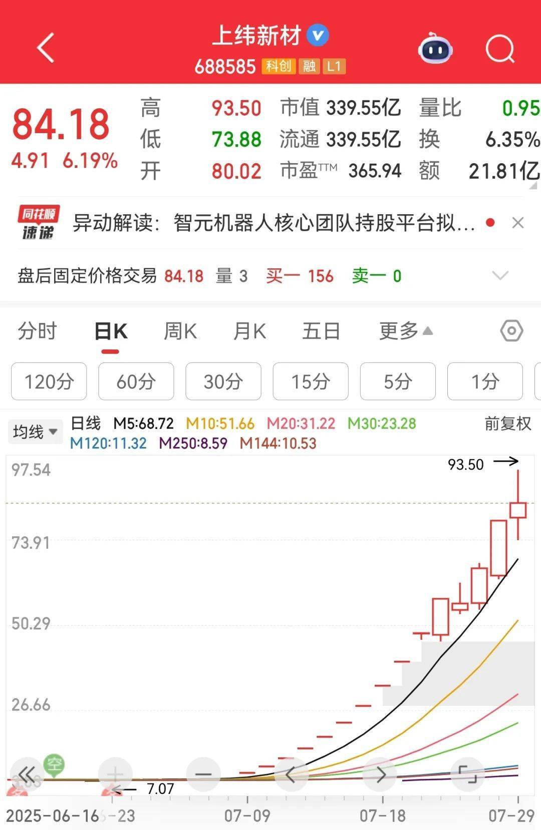 牛市“急先锋”突发涨停！沪指年内第二次站上3600点<strong></p>
<p>以太坊钱包</strong>，医药股持续走强