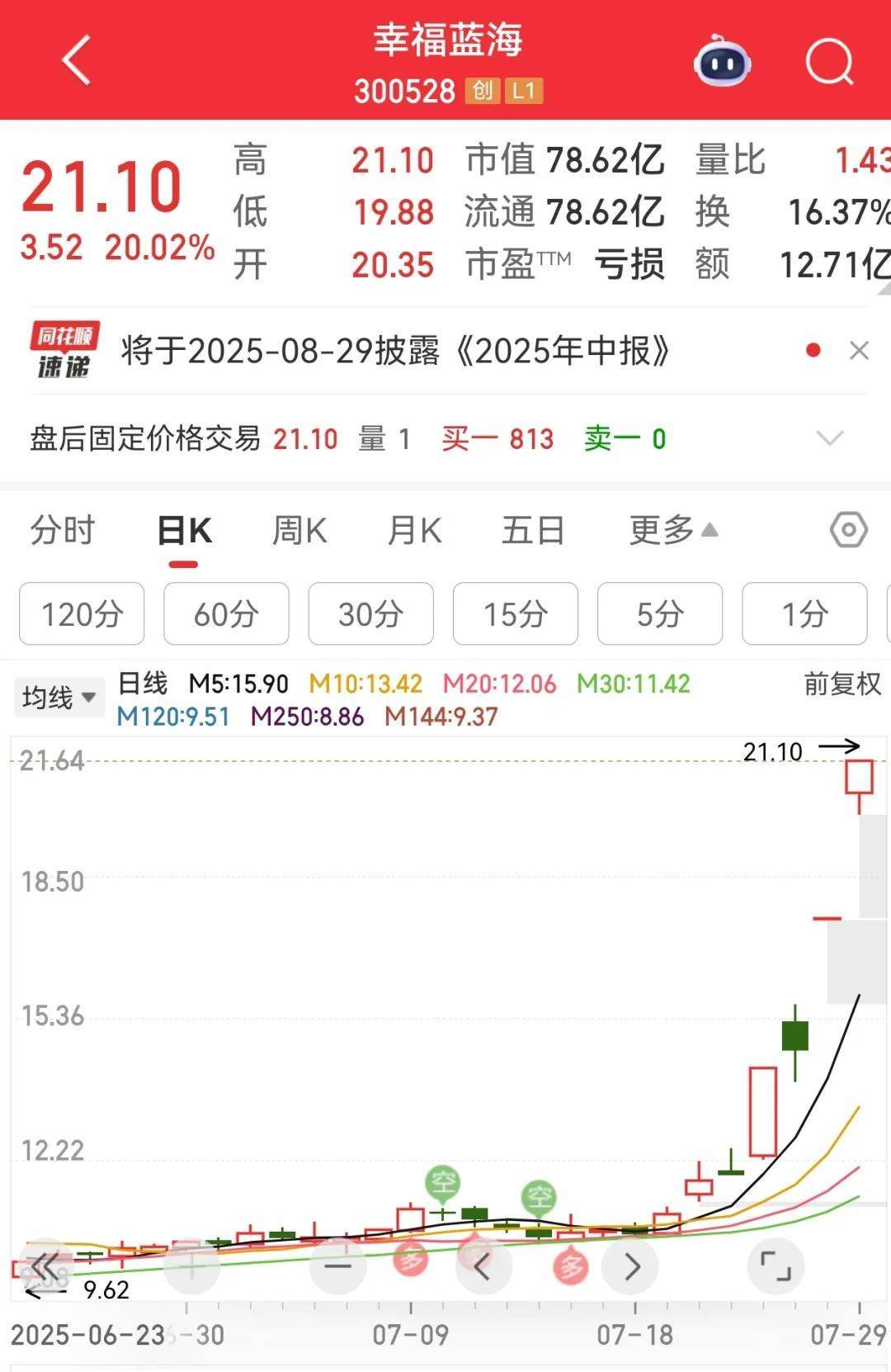 牛市“急先锋”突发涨停！沪指年内第二次站上3600点<strong></p>
<p>以太坊钱包</strong>，医药股持续走强