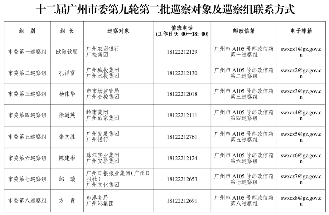 广州市委巡察组进驻广州酒家、珠江实业集团、岭南集团、广州城投集团等<strong></p>
<p>以太坊价格</strong>，联系方式公布