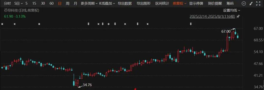 又一A股公司宣布：重大资产重组<strong></p>
<p>以太坊交易</strong>！