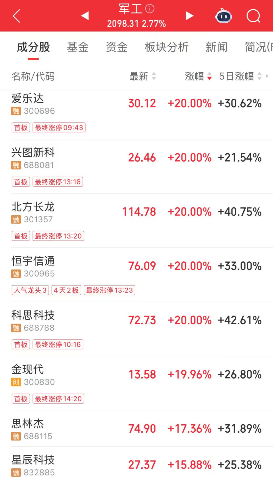 军工大爆发<strong></p>
<p>以太坊挖矿</strong>，601606创历史新高！人形机器人将迎重磅大会，多家公司透露最新布局