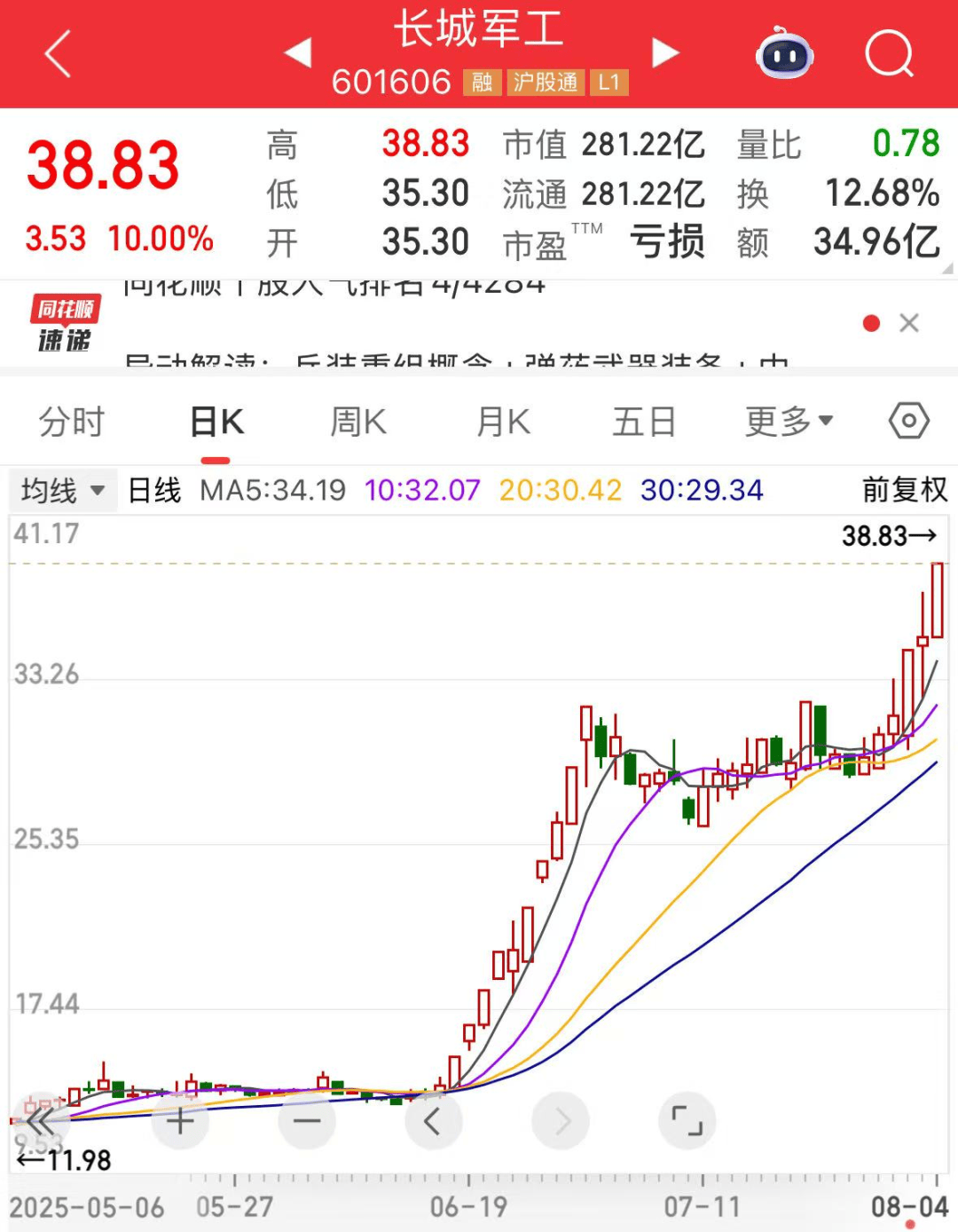 军工大爆发<strong></p>
<p>以太坊挖矿</strong>，601606创历史新高！人形机器人将迎重磅大会，多家公司透露最新布局