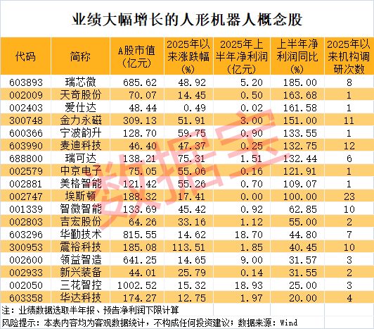 军工大爆发<strong></p>
<p>以太坊挖矿</strong>，601606创历史新高！人形机器人将迎重磅大会，多家公司透露最新布局