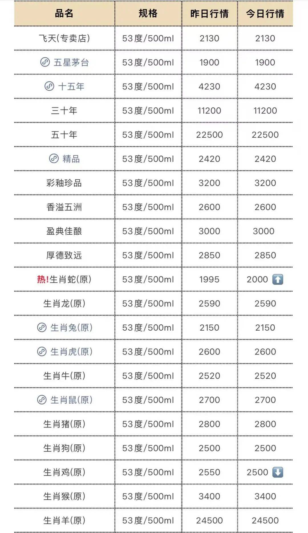 茅台<strong></p>
<p>以太坊挖矿</strong>，还在跌！