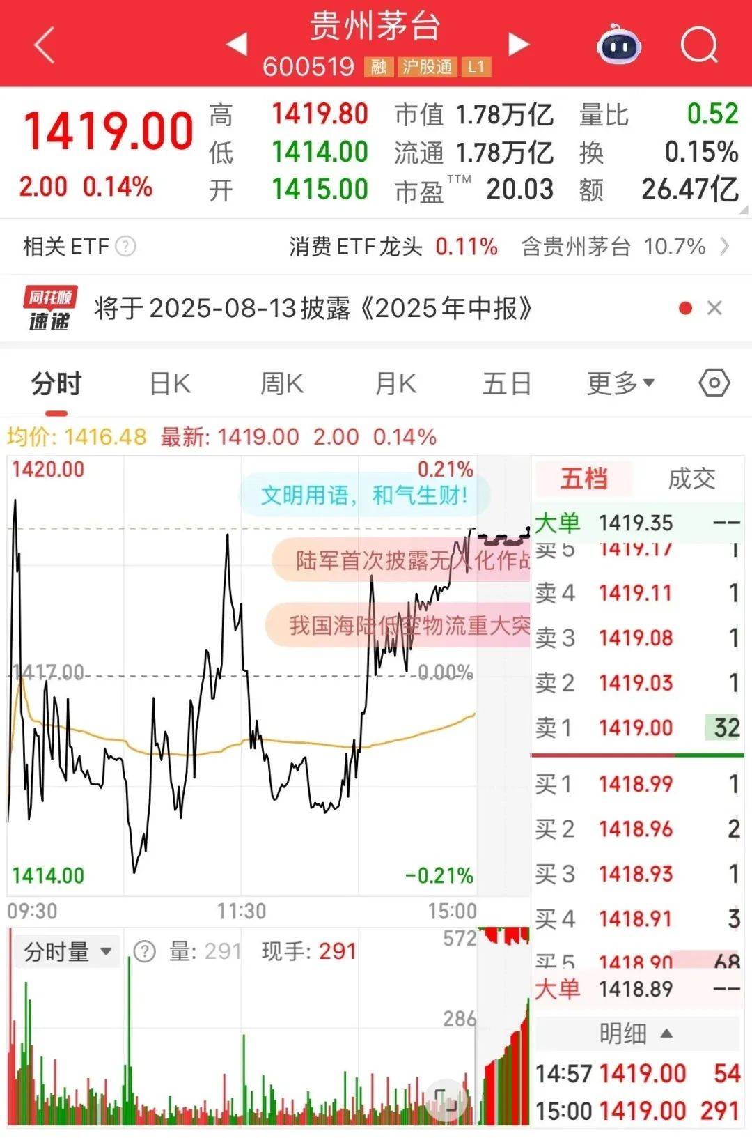 茅台<strong></p>
<p>以太坊挖矿</strong>，还在跌！