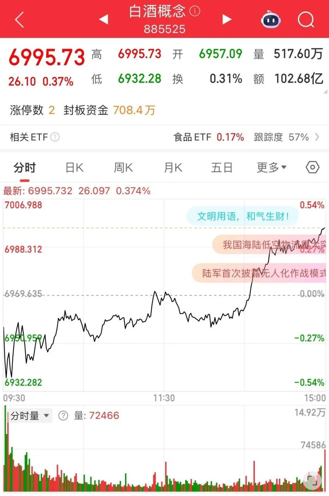 茅台<strong></p>
<p>以太坊挖矿</strong>，还在跌！