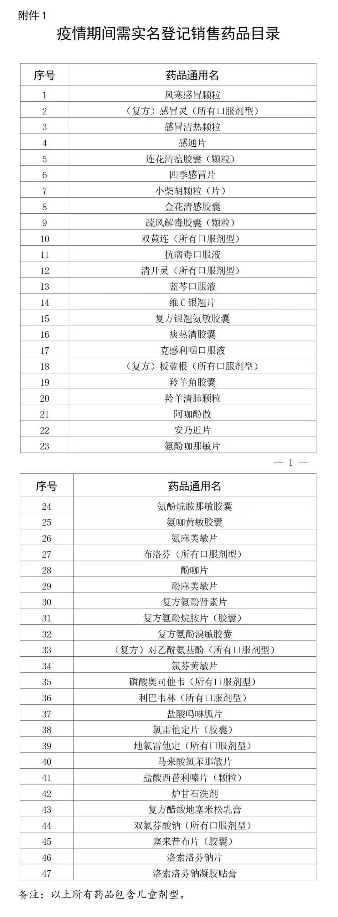 最新！在佛山药店购买这47种药品<strong></p>
<p>以太坊挖矿</strong>，需实名登记