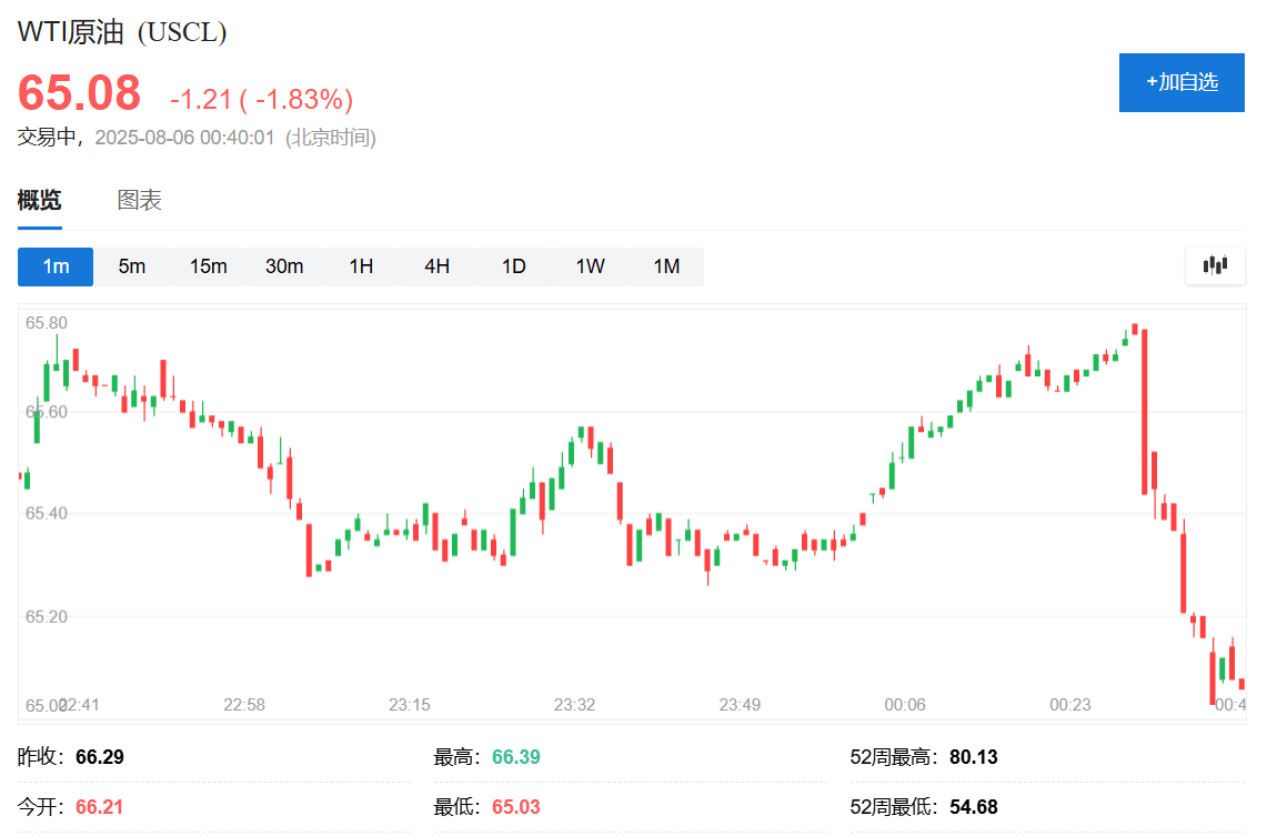 俄罗斯考虑乌克兰向特朗普提议的在空中停火<strong></p>
<p>以太坊合约</strong>，油价迅速走低