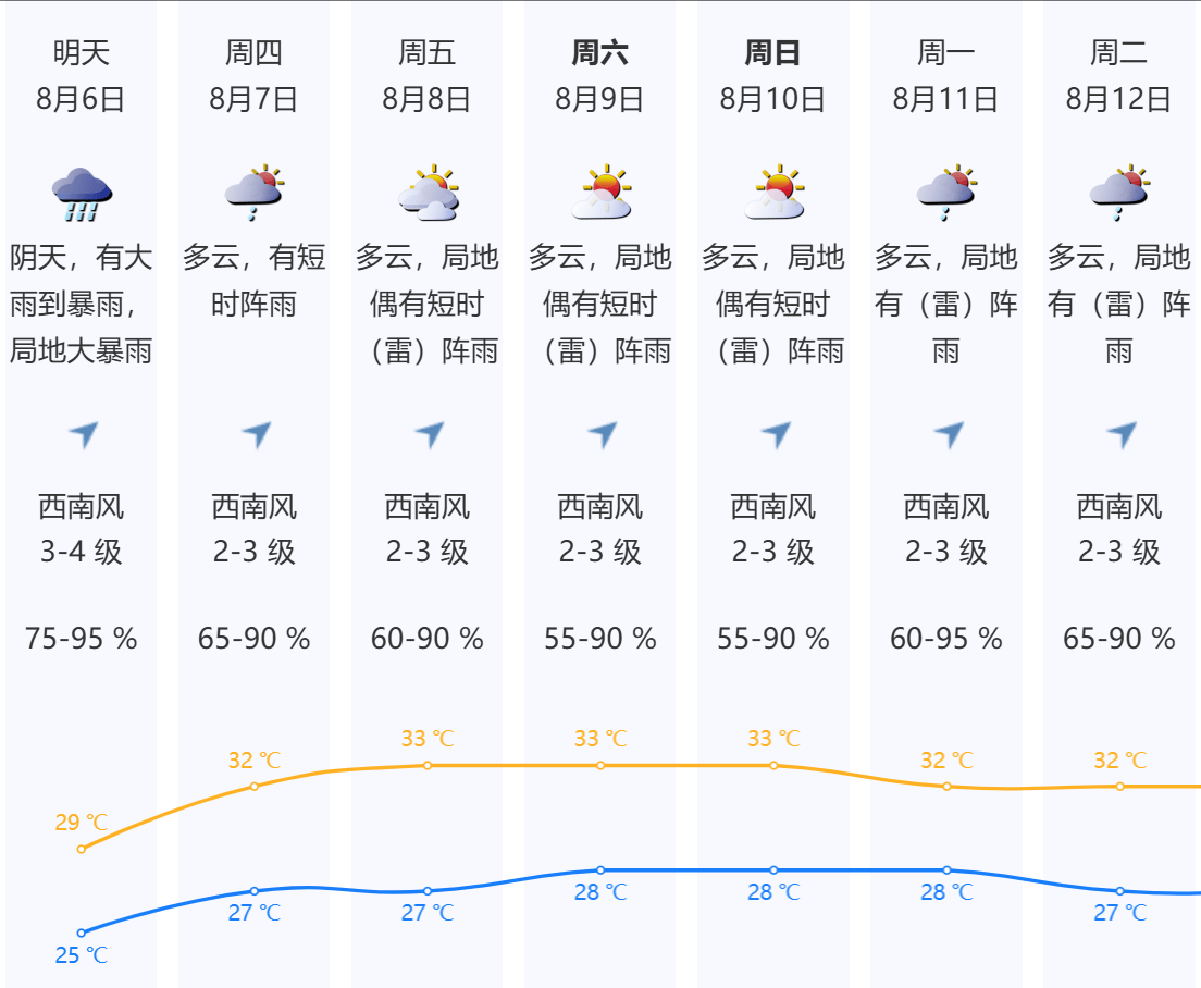 深圳本轮强降雨“三超三破”<strong></p>
<p>以太坊合约</strong>，预计6日下午开始减弱