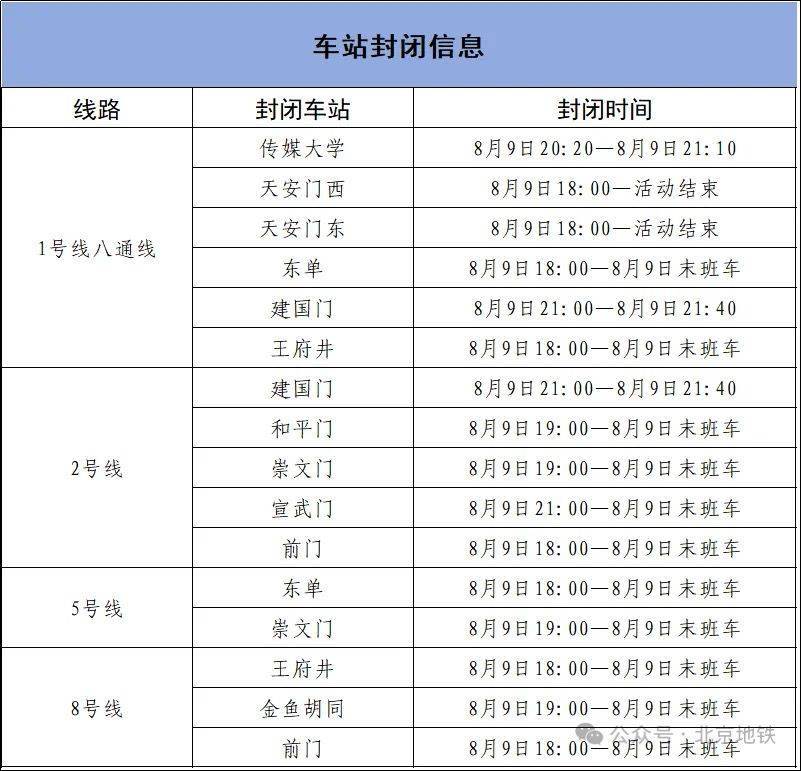 8月9日18时起<strong></p>
<p>以太坊矿机</strong>，北京4条地铁线路部分车站临时封闭