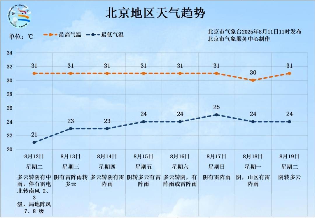 雷电+7、8级短时大风+小冰雹<strong></p>
<p>以太坊代币</strong>！北京再迎明显降雨！具体时段、地区——