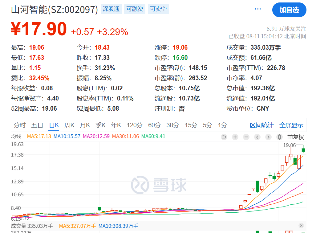 突发利好！24万股民<strong></p>
<p>区块链</strong>，嗨了！