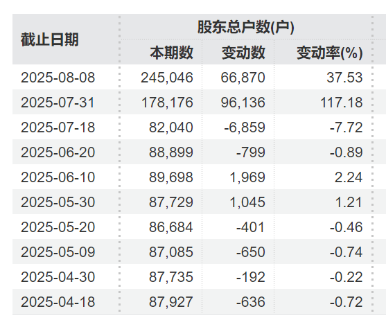 突发利好！24万股民<strong></p>
<p>区块链</strong>，嗨了！