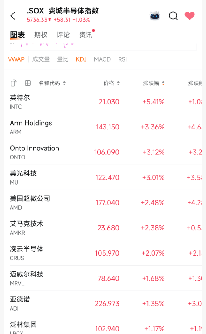 突发利好！24万股民<strong></p>
<p>区块链</strong>，嗨了！