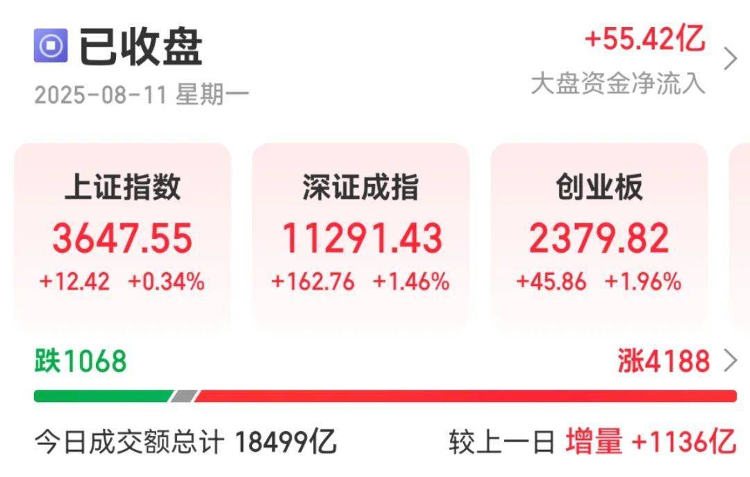 300059<strong></p>
<p>区块链</strong>，全市场第一！成交超百亿