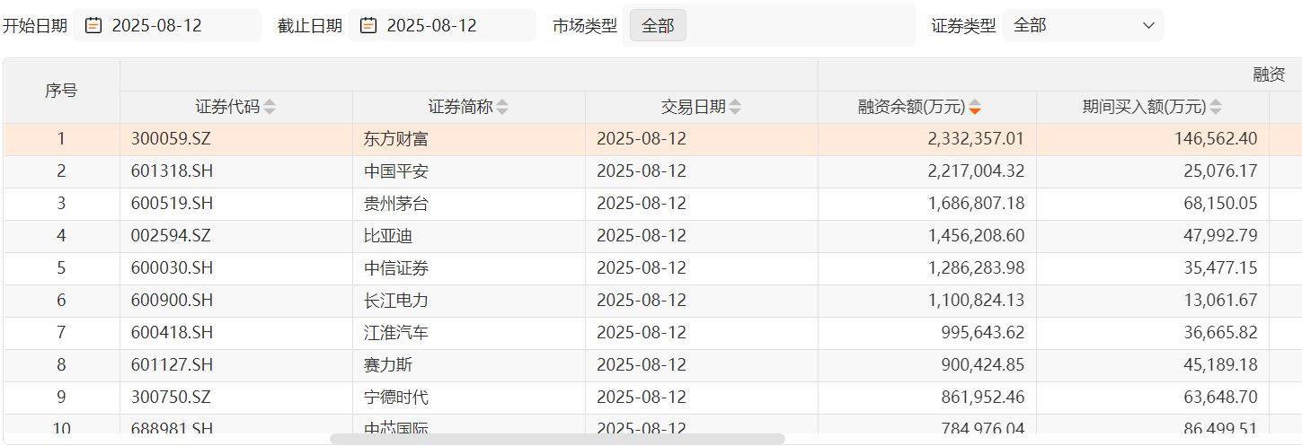 沪指两次3674点对比：杠杆资金态度出现显著差异<strong></p>
<p>以太坊公链</strong>，两融资金从亢奋激进到理性布局
