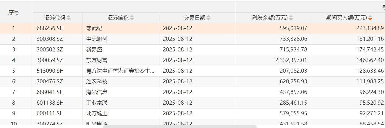 沪指两次3674点对比：杠杆资金态度出现显著差异<strong></p>
<p>以太坊公链</strong>，两融资金从亢奋激进到理性布局