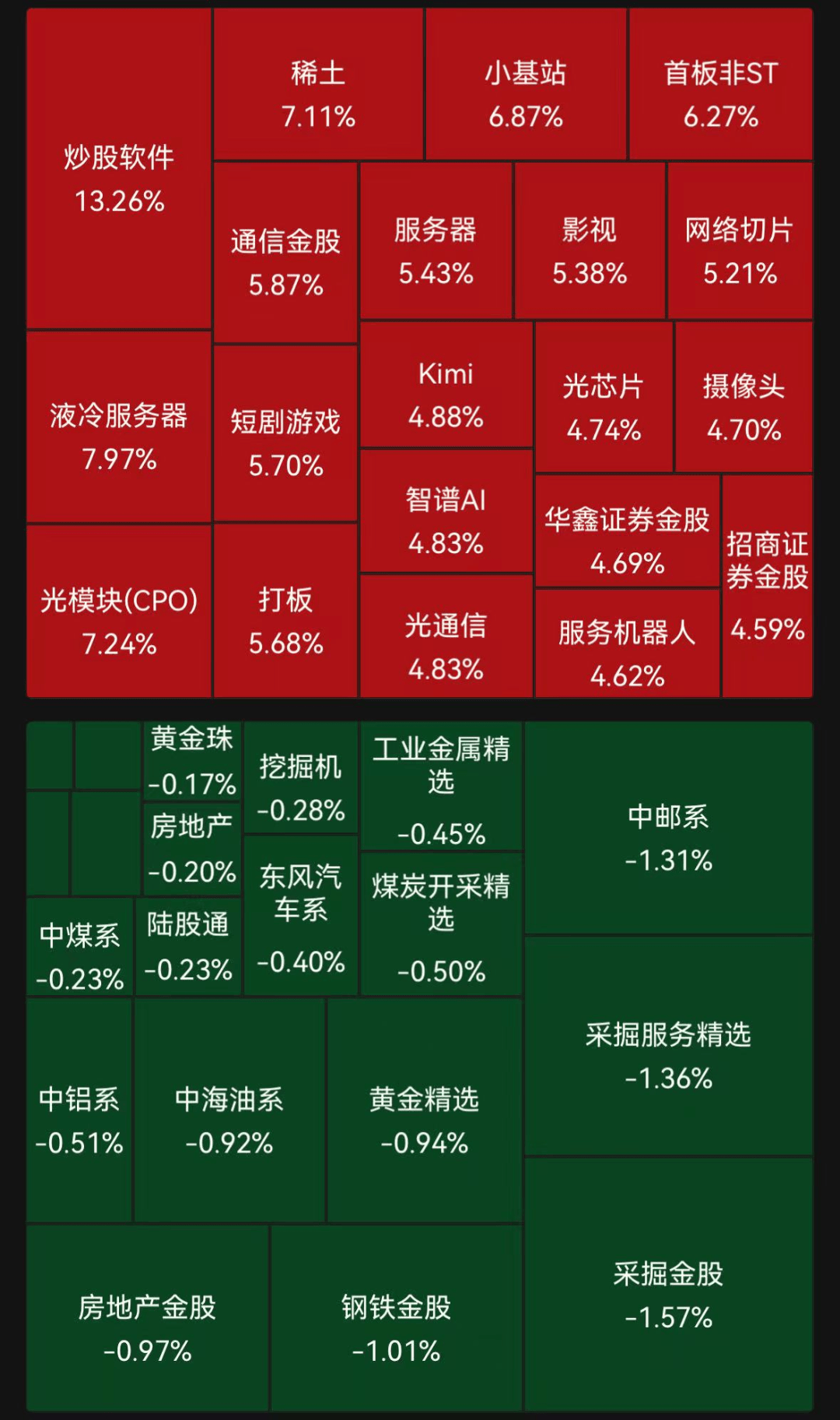 普涨！A股市值首次突破100万亿<strong></p>
<p>以太币坊</strong>，沪指创近10年新高