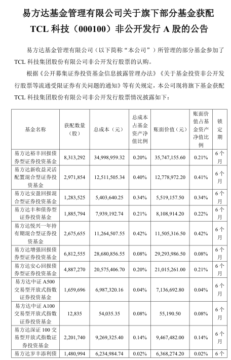 抢疯了！超43亿巨资“杀入”000100<strong></p>
<p>以太币坊</strong>，易方达、中金、瑞银等巨头“大打出手”