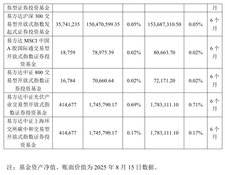 抢疯了！超43亿巨资“杀入”000100<strong></p>
<p>以太币坊</strong>，易方达、中金、瑞银等巨头“大打出手”