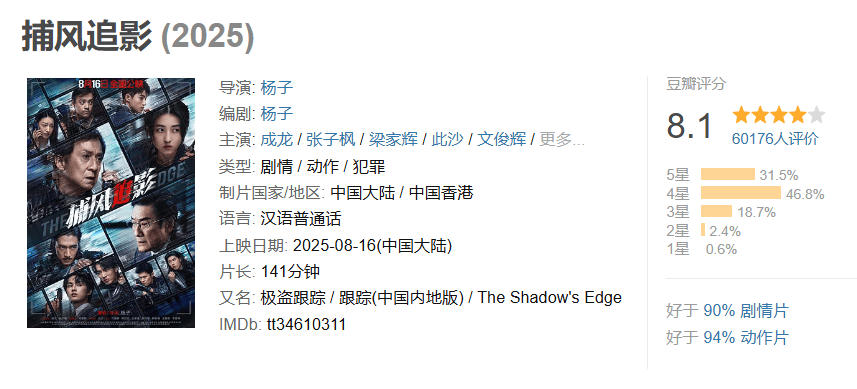 豆瓣开分8.1<strong></p>
<p>以太币坊</strong>，创近二十年成龙电影最佳！打掉烂片标签的《捕风追影》爽在哪？