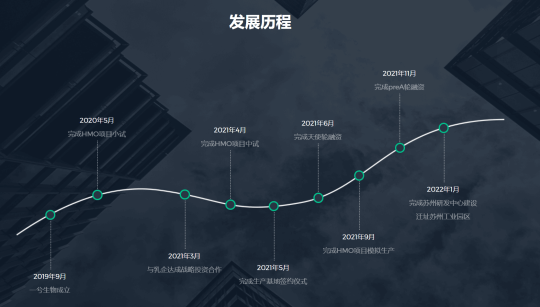 北大博士卖车卖房在苏州创业<strong></p>
<p>区块链以太坊</strong>，成功融资2亿元