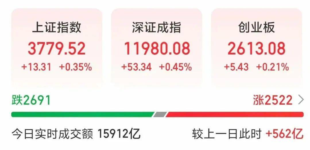 000063<strong></p>
<p>区块链以太坊</strong>，大涨！成交额A股第一