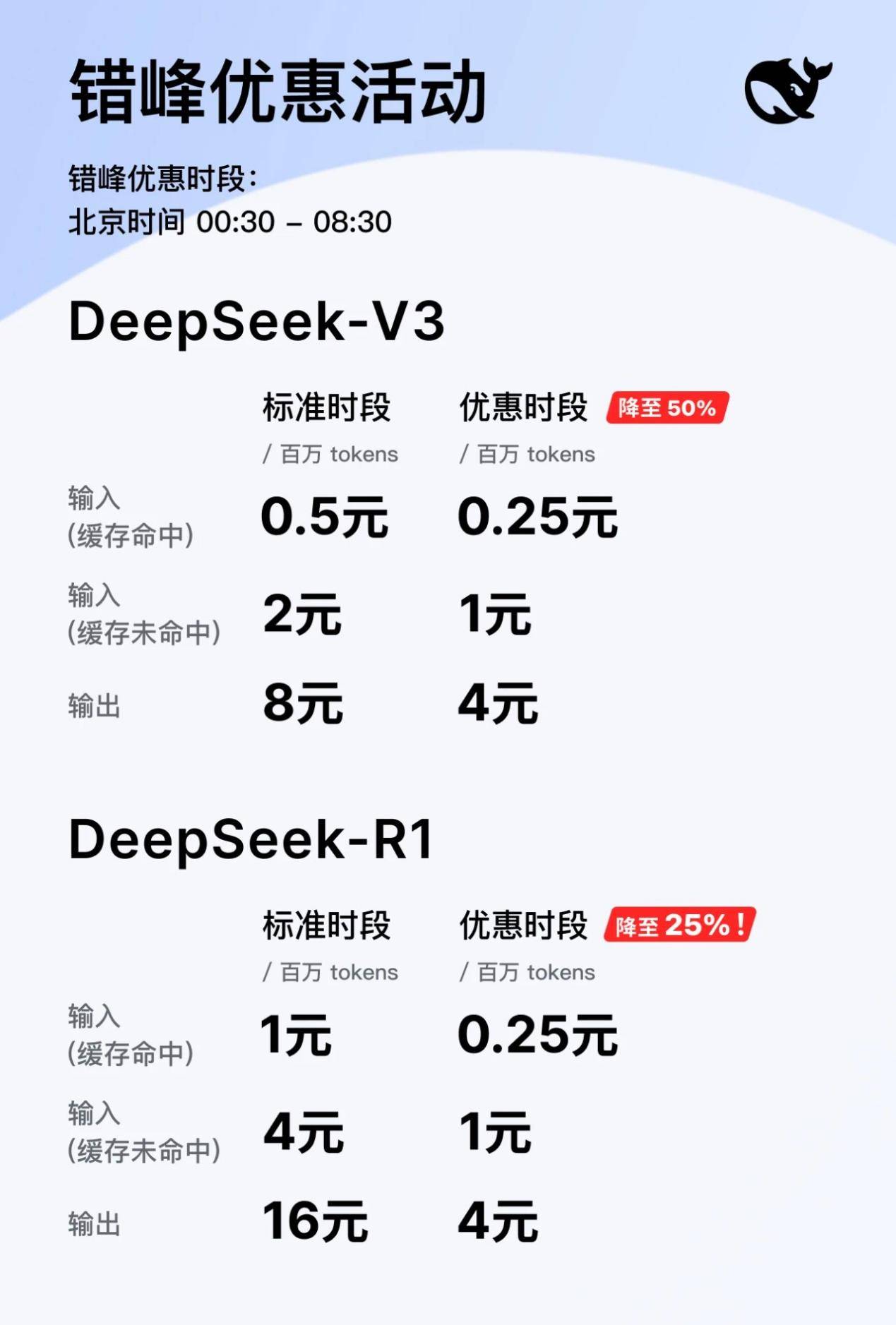 DeepSeekV3.1正式发布<strong></p>
<p>区块链以太坊</strong>，夜间优惠没了，还涨价了！
