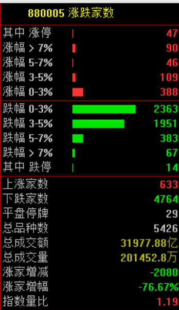 突发大跳水！A股<strong></p>
<p>以太坊智能合约</strong>，魔咒再现！