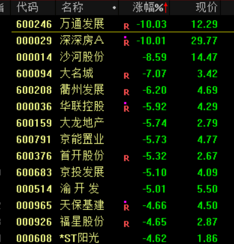 突发大跳水！A股<strong></p>
<p>以太坊智能合约</strong>，魔咒再现！