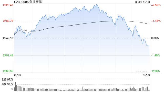 A股收评：三大指数下跌<strong></p>
<p>以太坊智能合约</strong>，沪指跌1.7％险守3800点，CPO概念活跃！超4700股飘绿，成交3.2万亿放量4880亿；机构解读