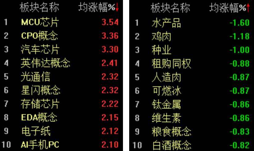 双创指数再度引领反弹<strong></p>
<p>以太坊智能合约</strong>，科创50指数半日大涨4.16%